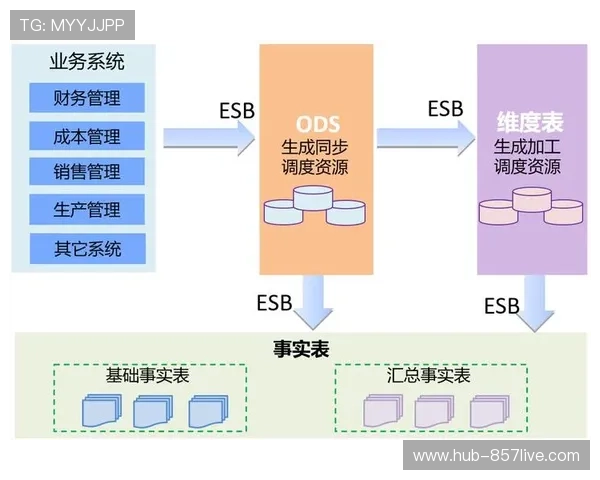 产业链上下游数据标准实现互通 消除内容流转层级壁垒 产业链上下游数据标准实现互通 消除内容流转层级壁垒